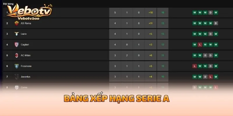 Bảng Xếp Hạng Serie A