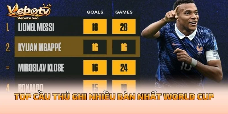 Top Cầu Thủ Ghi Nhiều Bàn Nhất World Cup