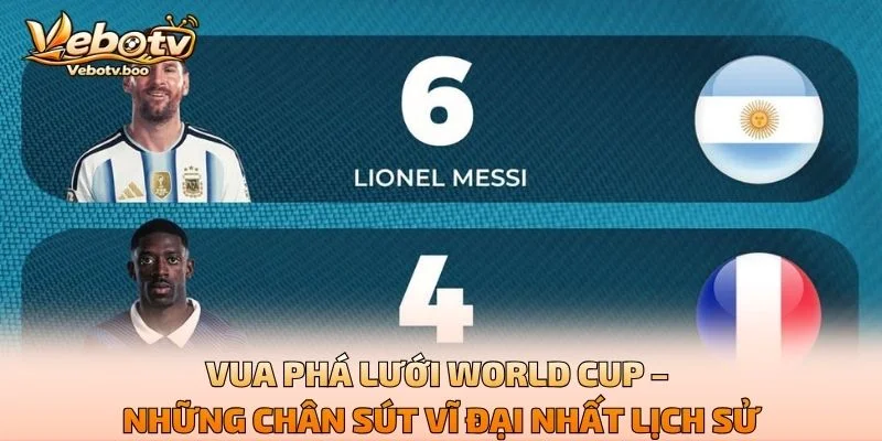 Vua Phá Lưới World Cup – Những Chân Sút Vĩ Đại Nhất Lịch Sử